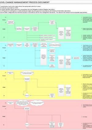 Change Control Process